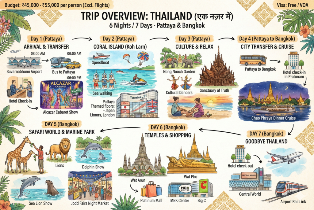 7 Days Thailand Itinerary for Indians